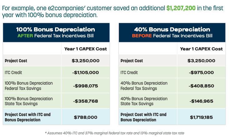 Act Now graphic