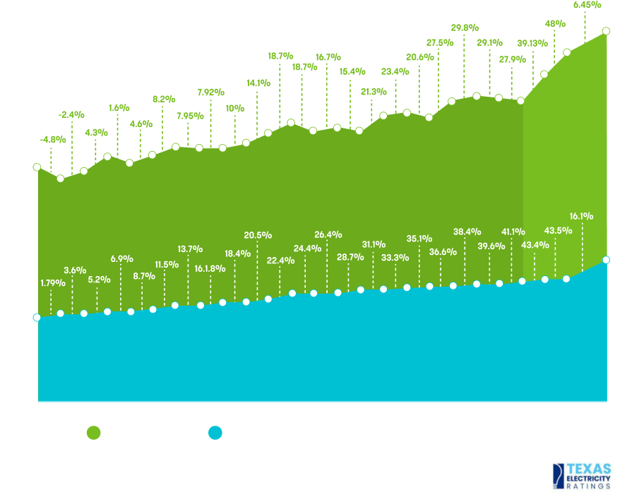 Chart (2)