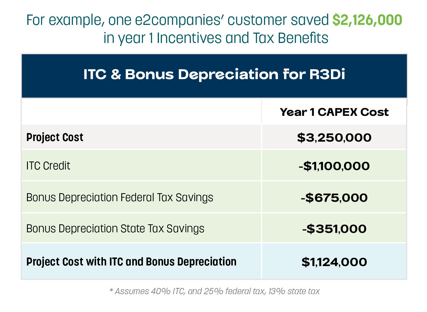 TC - Bonus Depreciation for R3Di Chart