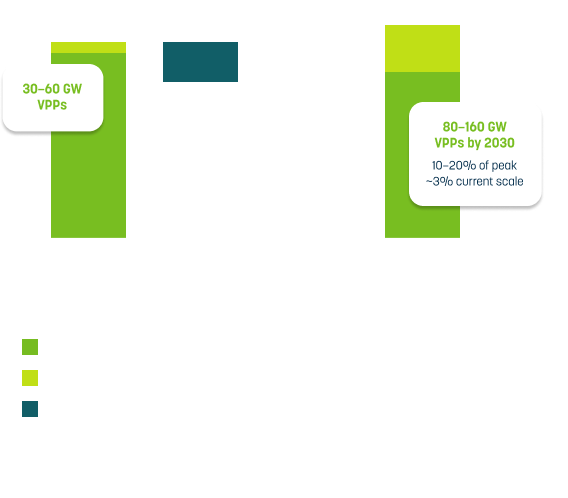 electricity demand chart