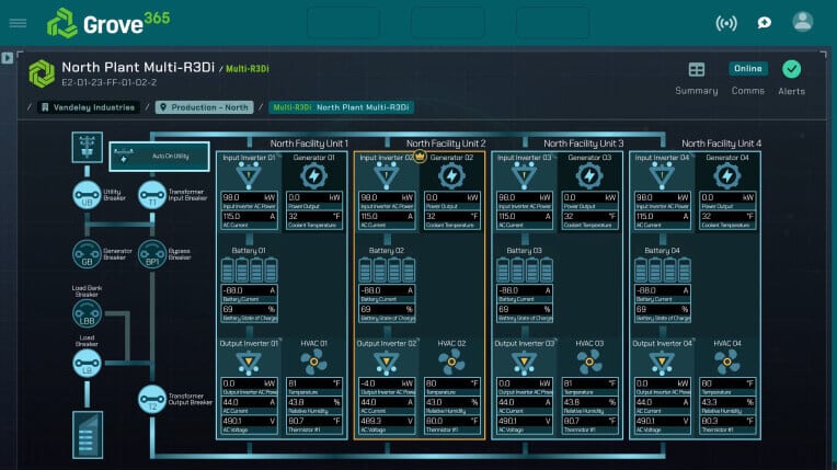 meet-virtual-utility-grove365