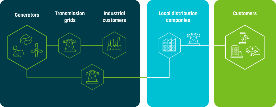 Accelerating Grid Modernization